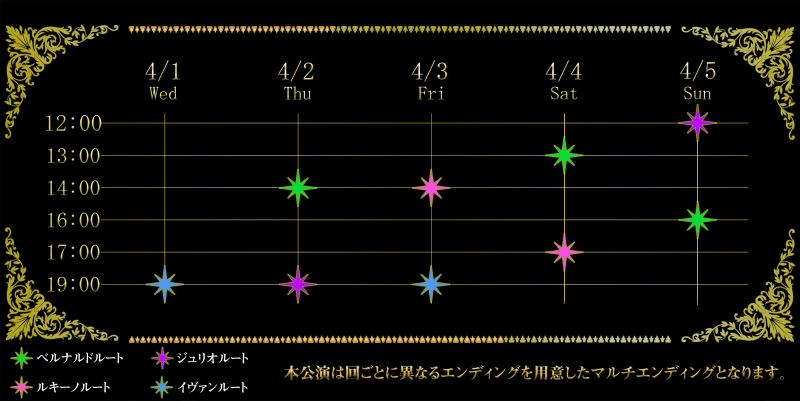 【ラキステ3】星取表